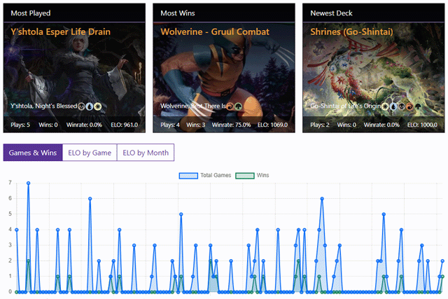 Player & Deck Stats